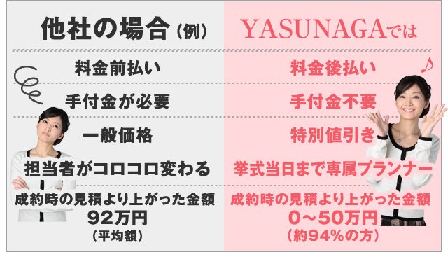 比較表1