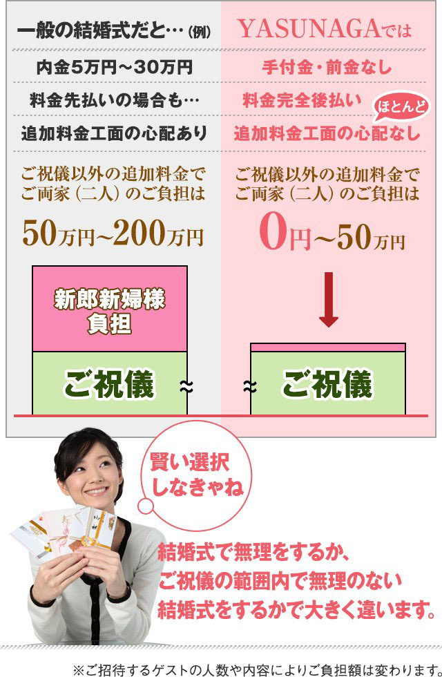 比較表2