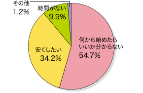 グラフ