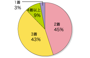 グラフ