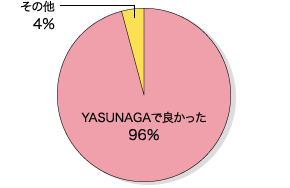 グラフ