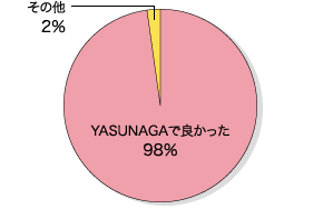 グラフ