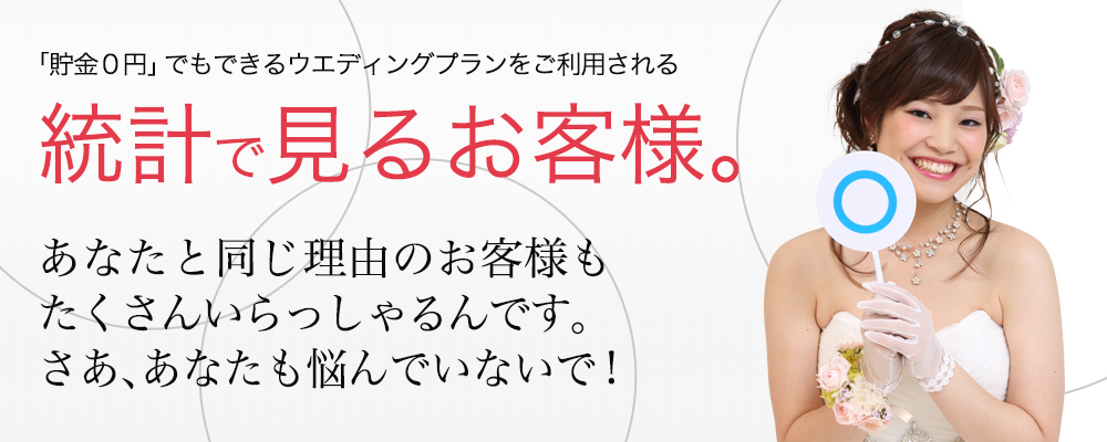 「貯金０円」でもできるウエディングプランをご利用される、統計で見るお客様。