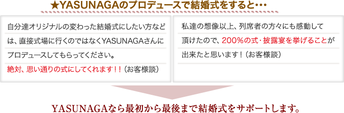 ★YASUNAGAのプロデュースで結婚式をすると･･･YASUNAGAなら最初から最後まで結婚式をサポートします｡