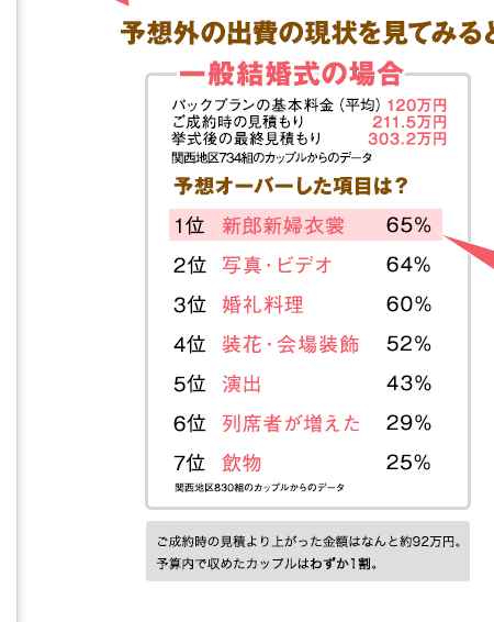大阪の激安結婚式 披露宴 貯金0円 でもできる大阪のすごいウエディング 大阪の激安結婚式 披露宴 貯金0円 でもできる大阪のすごいウエディング